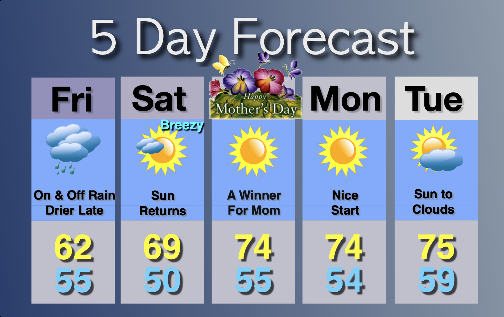Extended Forecast